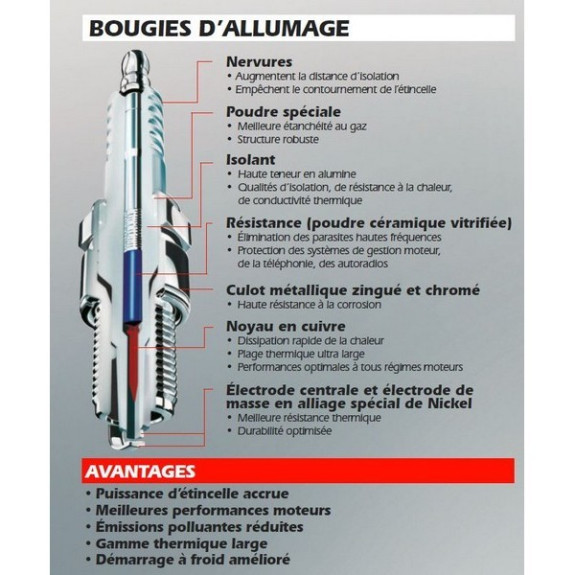 BOUGIE DR7EB