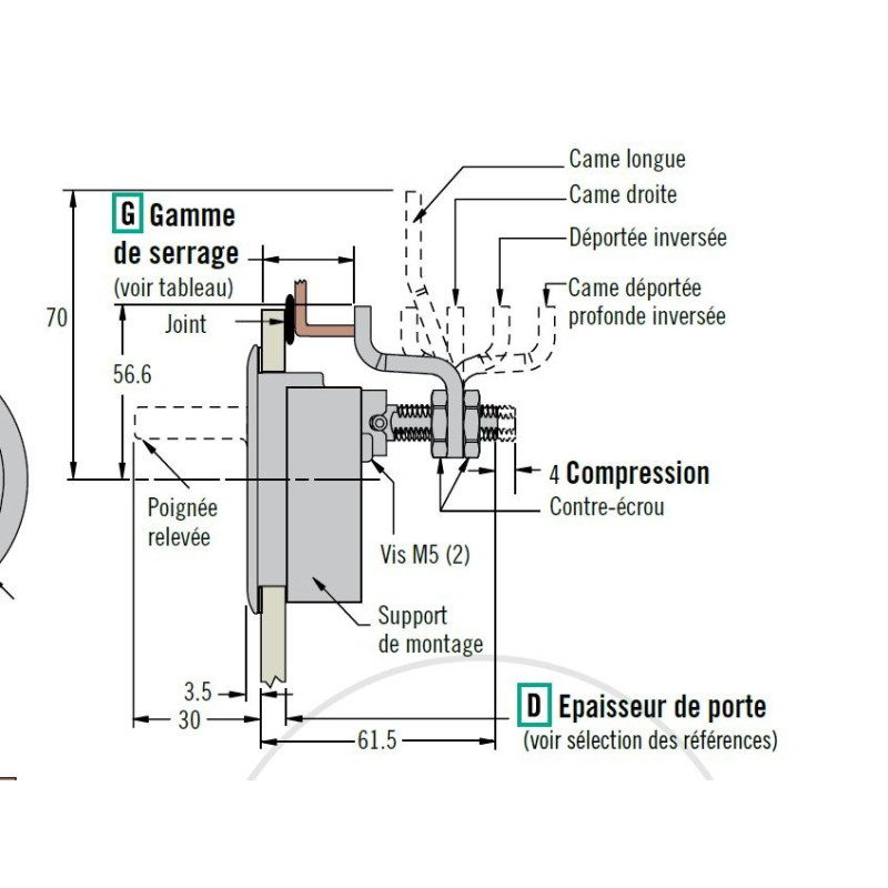Fermeture avec Locquet à compression Southco M1...
