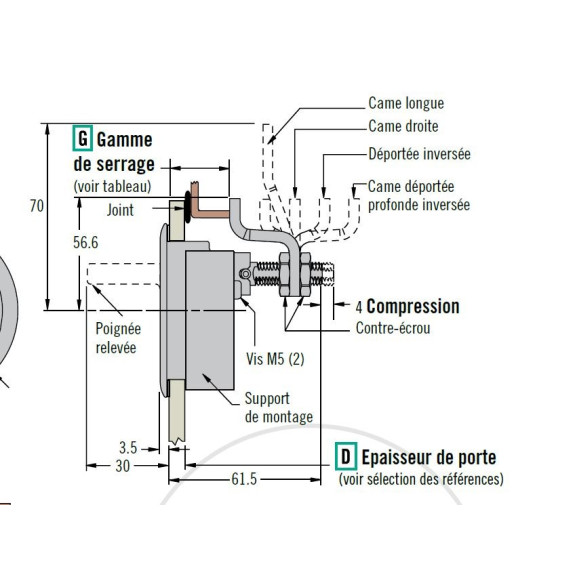 Fermeture avec Locquet à compression Southco M1 20 82 48